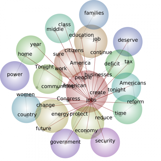 state of the union with connections 550x550 1