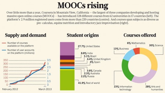 moocs 550x313 1