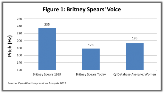 britney spears voice1 550x311 1