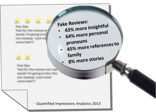 magnifying user reviews v2 550x395 1