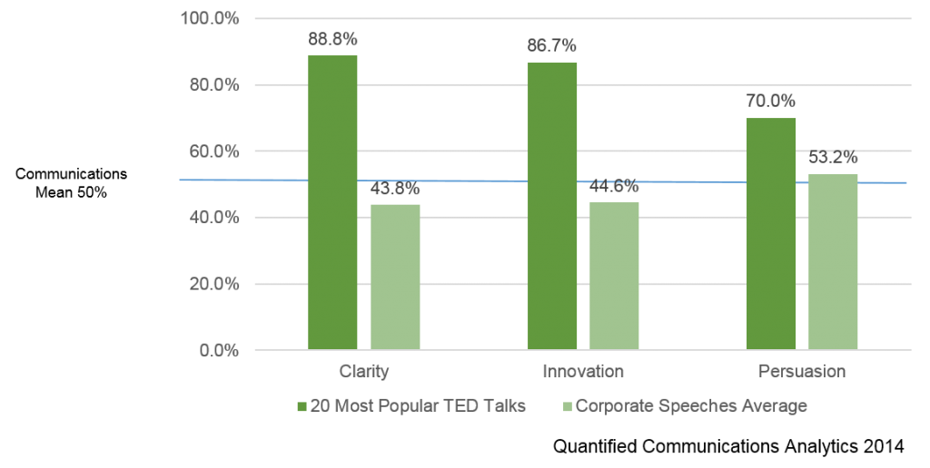 20 most popular compared to database v2 1024x5161 1