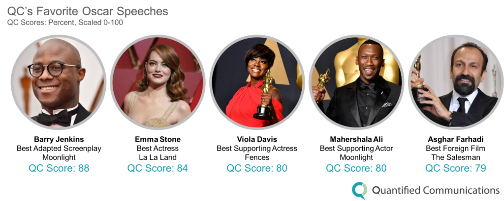 QCs Favorite Oscar Speeches