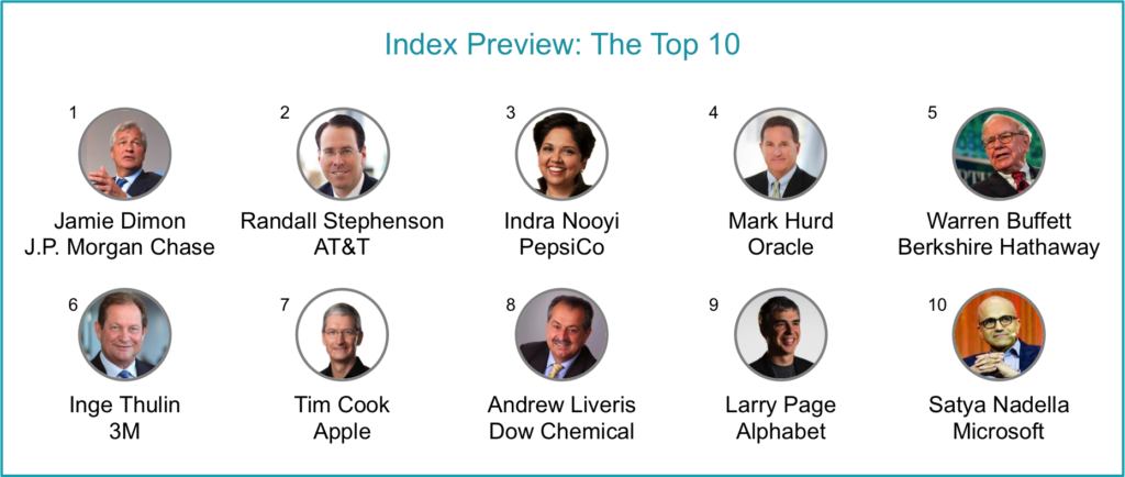 CEO Ranking Top 10 Preview2