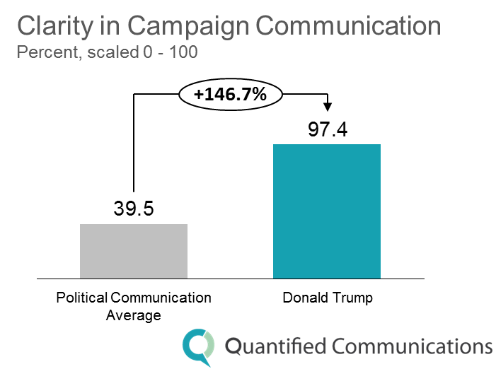 Clarity Campaign Communications 2016 Trends