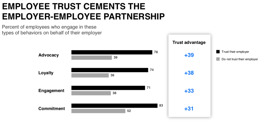 Edelman 2019 Trust Barmoter