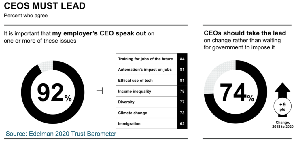 Edelman 2020 Trust Barometer