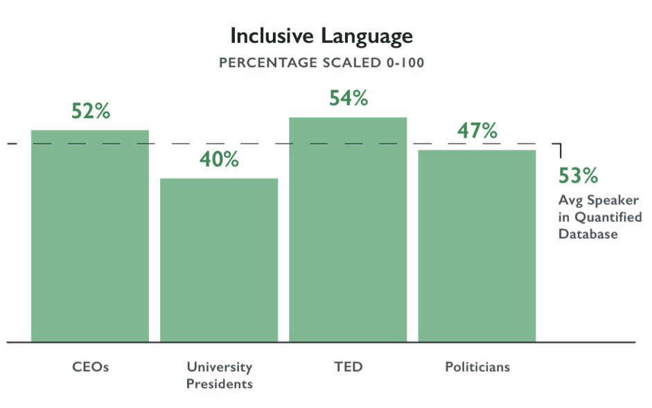 Inclusion Chart