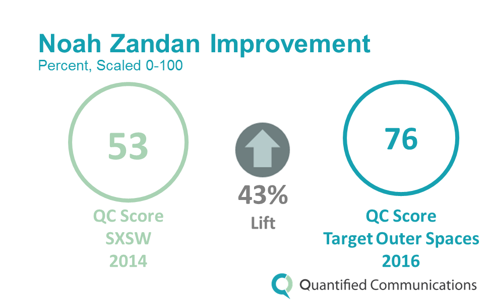 Noah Zandan Improvement