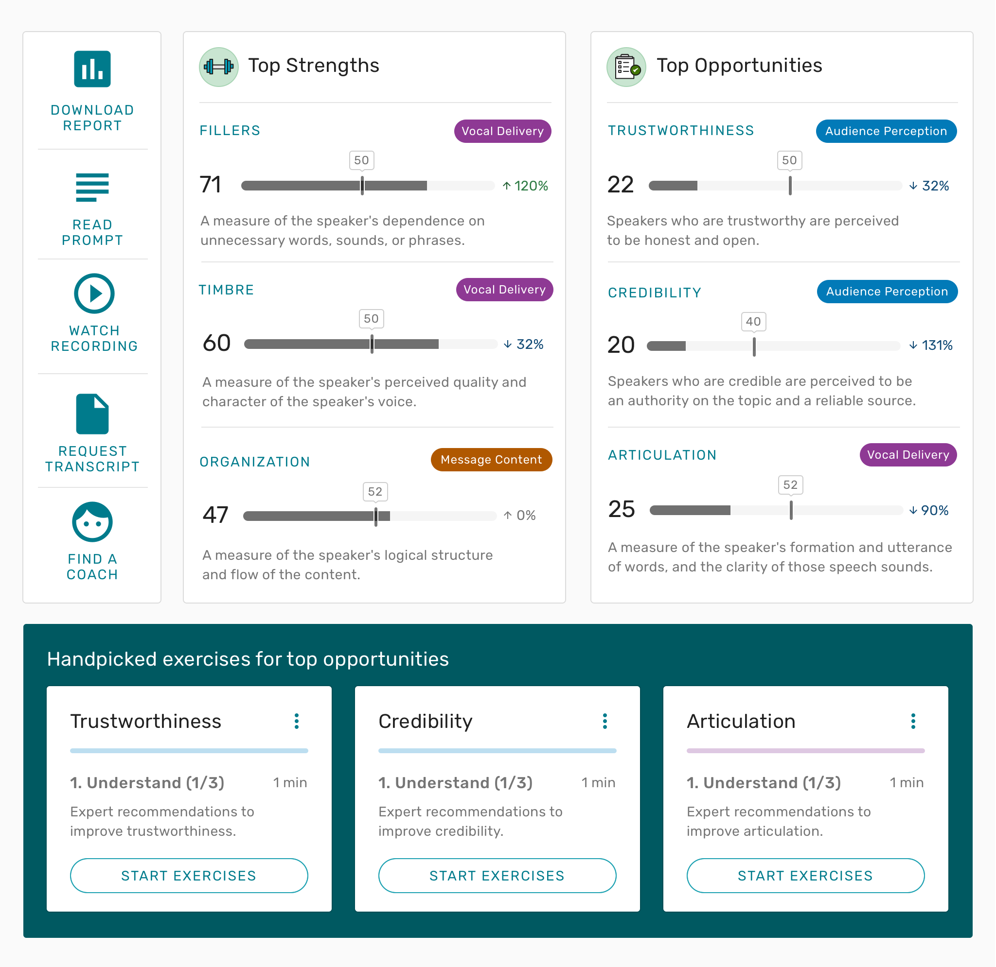 Platform Features Intelligent Virtual Coaching