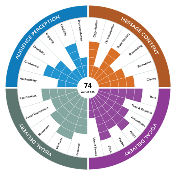 QC Score 82019