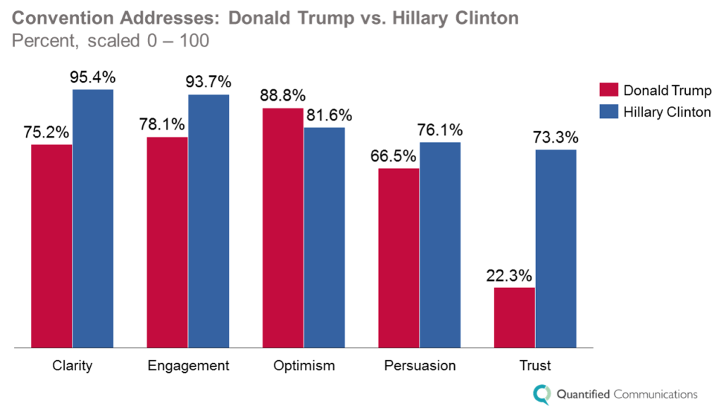 The Candidates   Trump vs Clinton