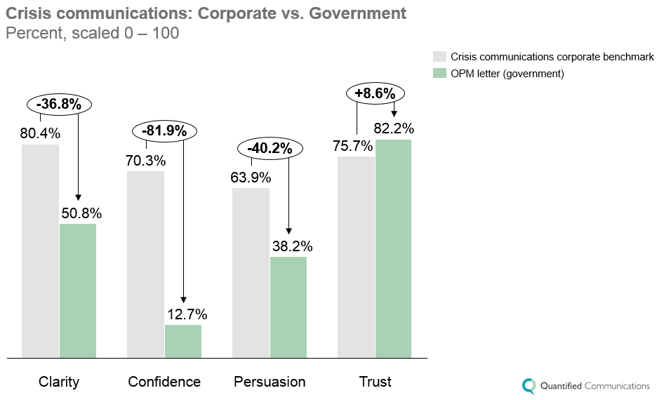 crisis communications corporate vs government