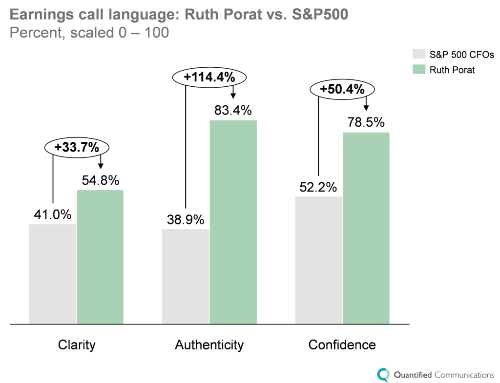 earnings call language ruth porat