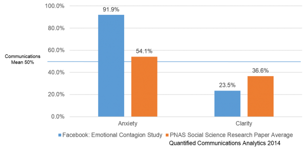 facebook study anxiety v2 e1404754352441