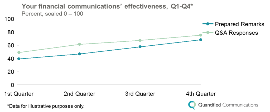 financial communications effectiveness 1