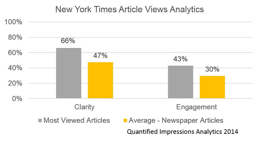 new york times article views analytics