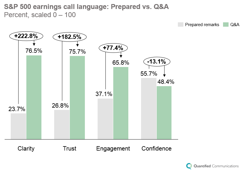 prepared remarks vs qa