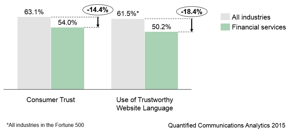 qc trustworthy language finserv