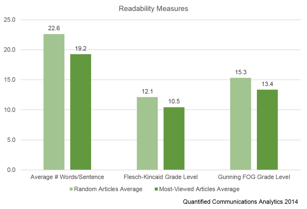 readability measures v2