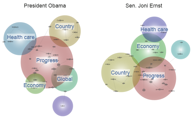 sotu themes