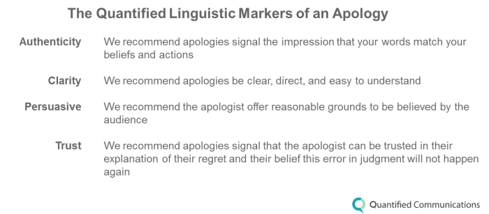 the quantified linguistic markers of an apology e1423261261401