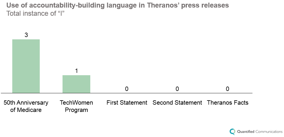 theranos accountability final