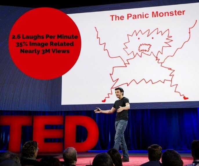 tim urban ted talk