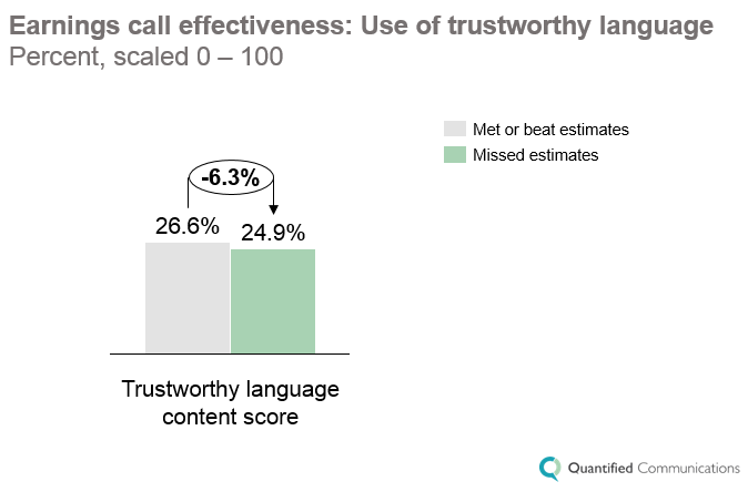 trust and missed estimates