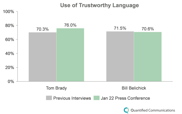 trustworthy language e1422632726951